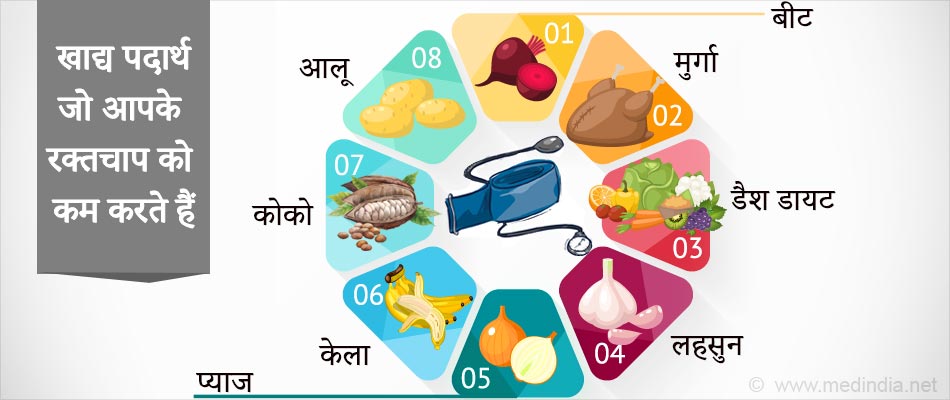 खाद्य पदार्थ जो आपके उच्च रक्तचाप को कम कर सकते हैं - स्लाइड शो