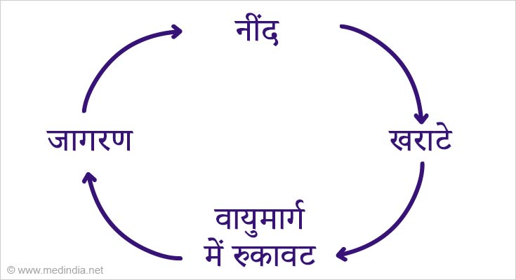 Chart Chart